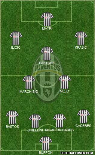Juventus Formation 2011