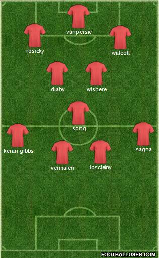 Champions League Team Formation 2011