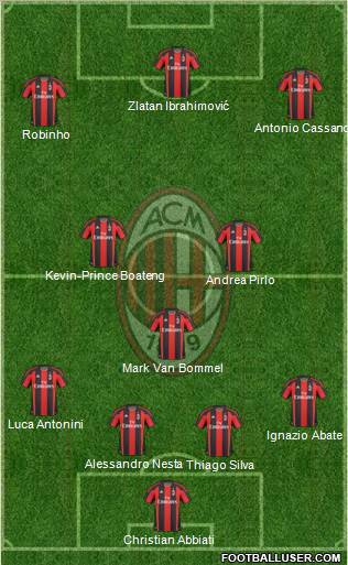 A.C. Milan Formation 2011