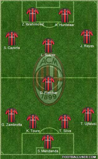 A.C. Milan Formation 2011