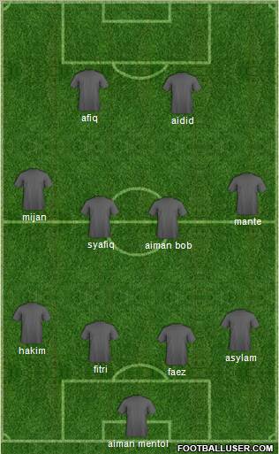 Fifa Team Formation 2011