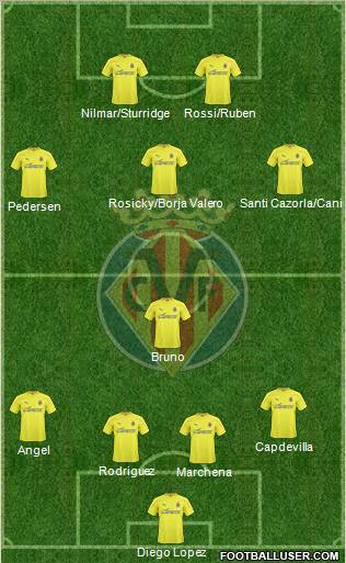 Villarreal C.F., S.A.D. Formation 2011