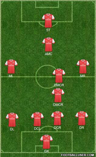 Arsenal Formation 2011