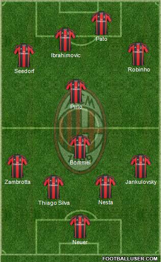 A.C. Milan Formation 2011