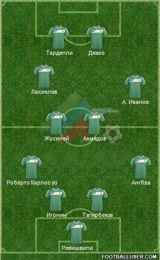 Anzhi Makhachkala football formation