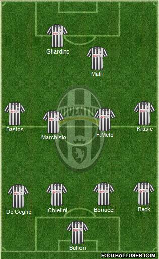 Juventus Formation 2011
