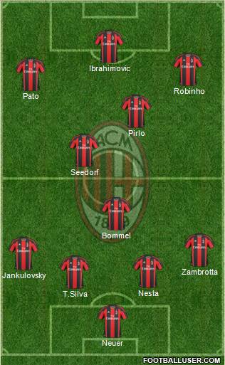 A.C. Milan Formation 2011