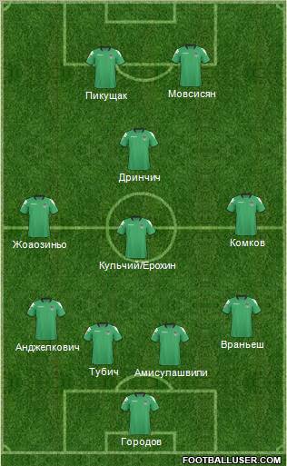 FC Krasnodar