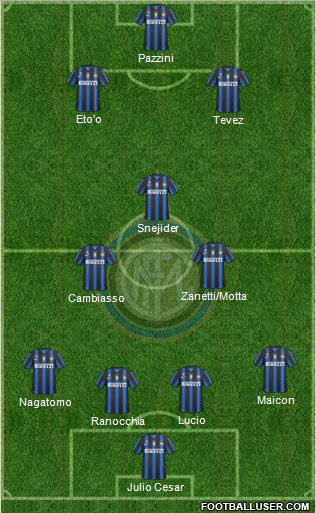 F.C. Internazionale Formation 2011