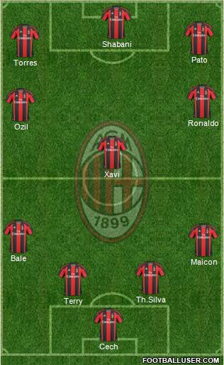 A.C. Milan Formation 2011