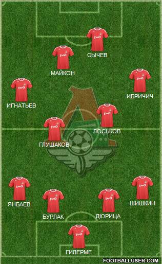 Lokomotiv Moscow Formation 2011