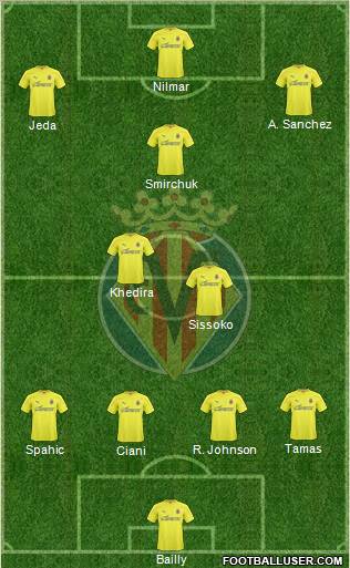 Villarreal C.F., S.A.D. Formation 2011