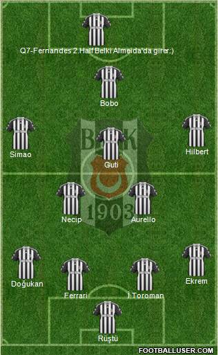 Besiktas JK Formation 2011