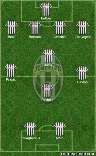 Juventus Formation 2011