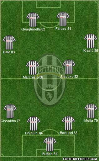 Juventus Formation 2011