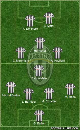 Juventus Formation 2011