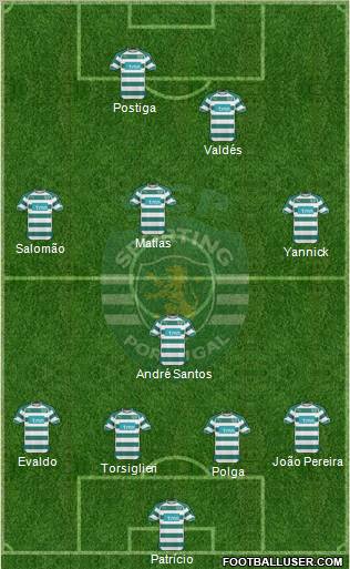 Sporting Clube de Portugal - SAD Formation 2011