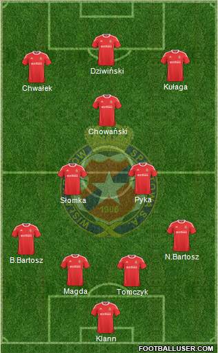 Wisla Krakow Formation 2011