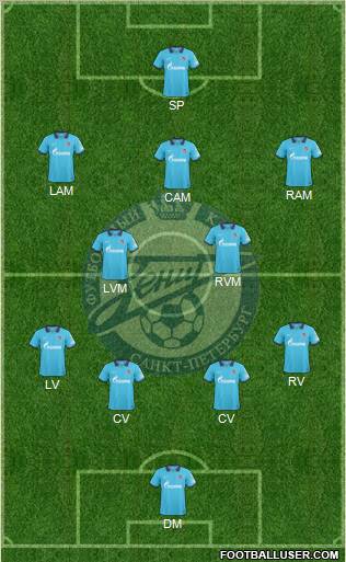 Zenit St. Petersburg Formation 2011