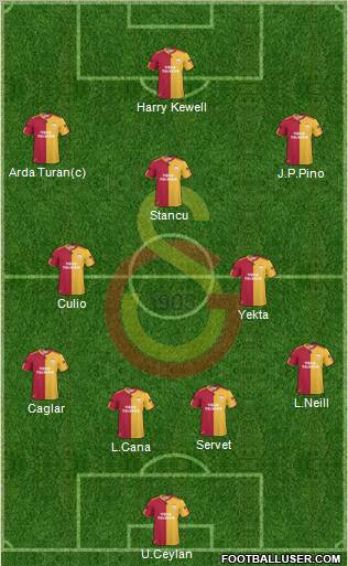 Galatasaray SK Formation 2011