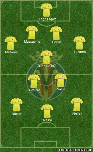 Villarreal C.F., S.A.D. Formation 2011