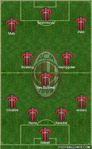 A.C. Milan Formation 2011