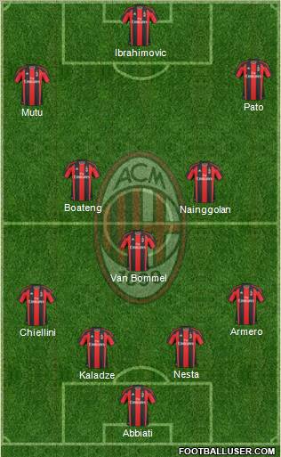 A.C. Milan Formation 2011