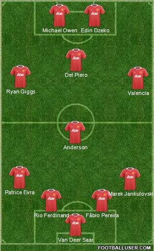Manchester United Formation 2011