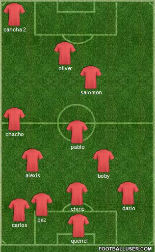 Club América Coapa Formation 2011