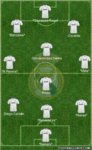 Real Madrid C.F. Formation 2011