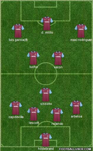 West Ham United Formation 2011