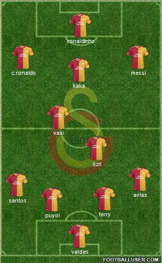Galatasaray SK Formation 2011
