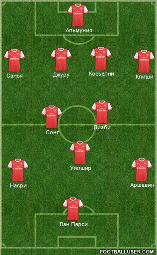 Arsenal Formation 2011