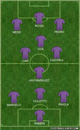 Dream Team Formation 2011