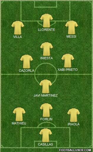 Dream Team Formation 2011