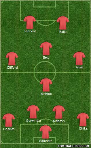 Vasco Sports Club Formation 2011