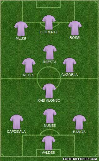 Dream Team Formation 2011