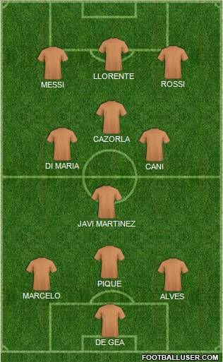 Dream Team Formation 2011