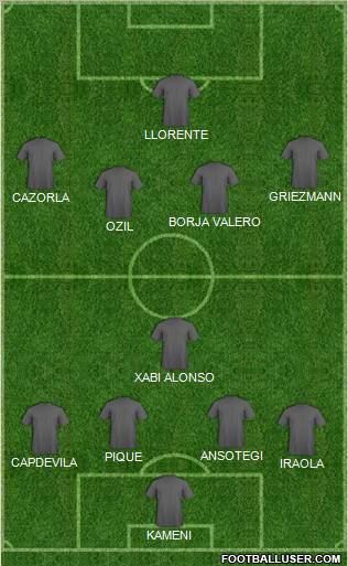 Dream Team Formation 2011