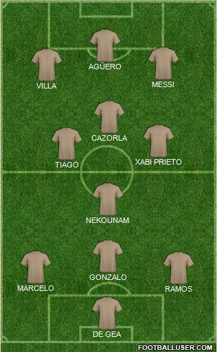 Dream Team Formation 2011