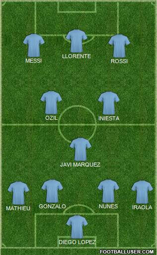 Dream Team Formation 2011