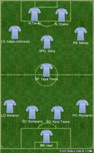 Manchester City Formation 2011