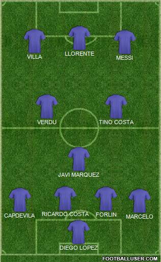 Dream Team Formation 2011