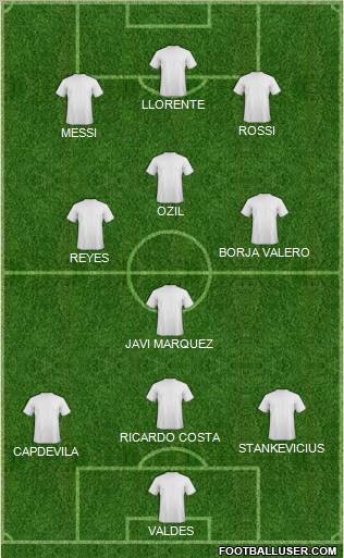 Dream Team Formation 2011