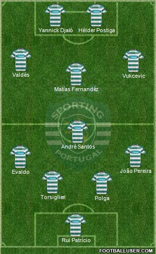 Sporting Clube de Portugal - SAD Formation 2011