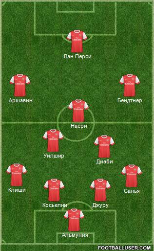 Arsenal Formation 2011