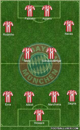 FC Bayern München Formation 2011