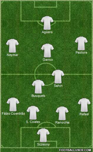 Dream Team Formation 2011