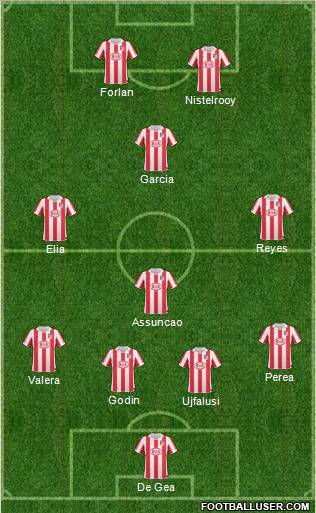 Atlético Madrid B Formation 2011