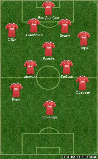 Manchester United Formation 2011
